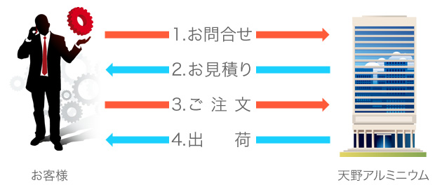 �V��A���~�j�E���������